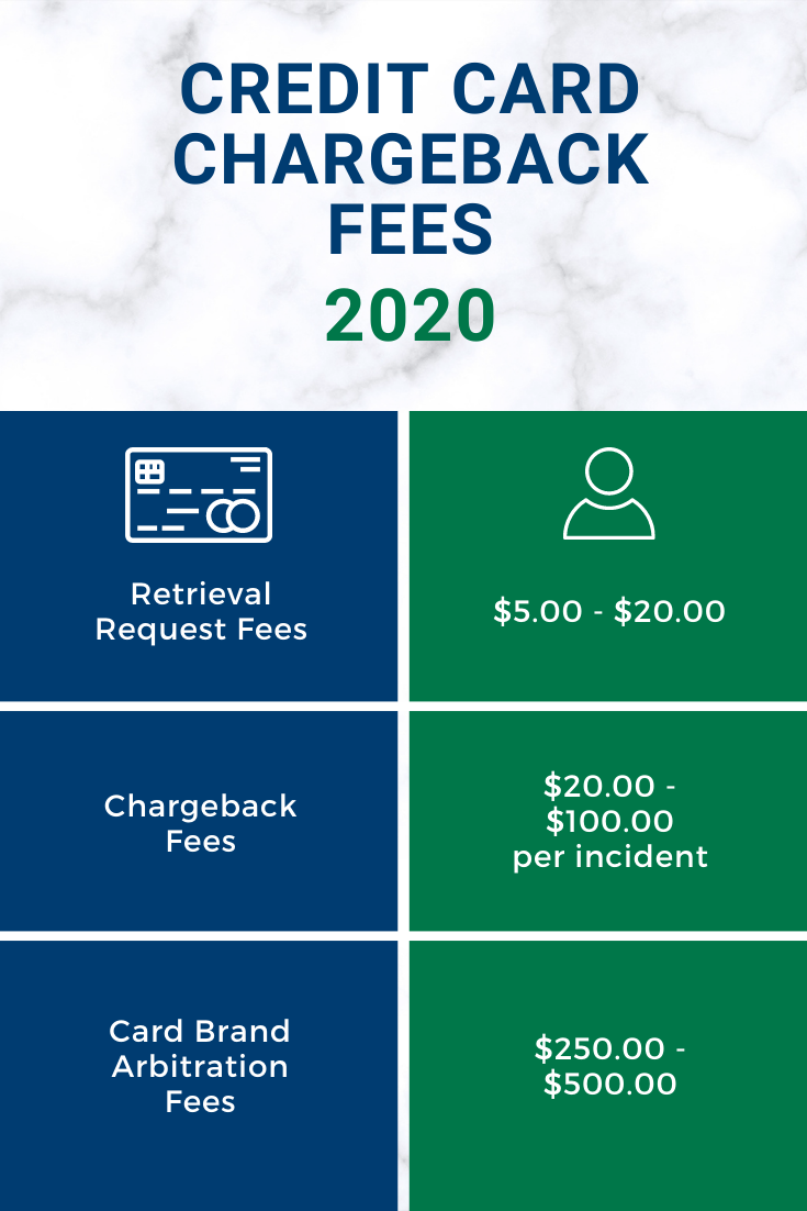 chart with credit card processing fees for 2020