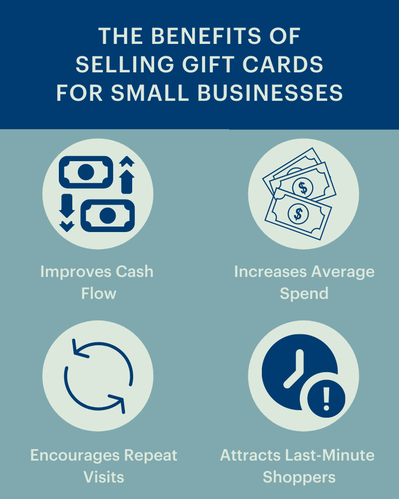 Gift card benefits for small businesses