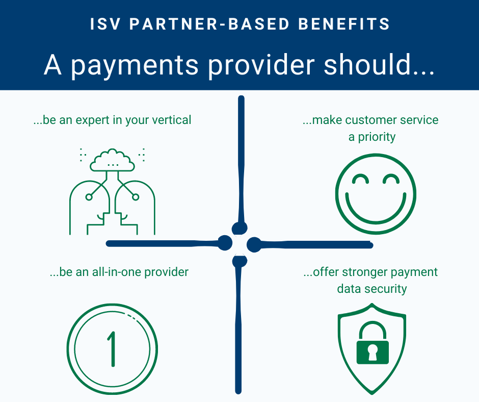 Benefits of integrated payments infographic