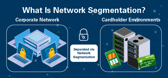 Network segmentation definition