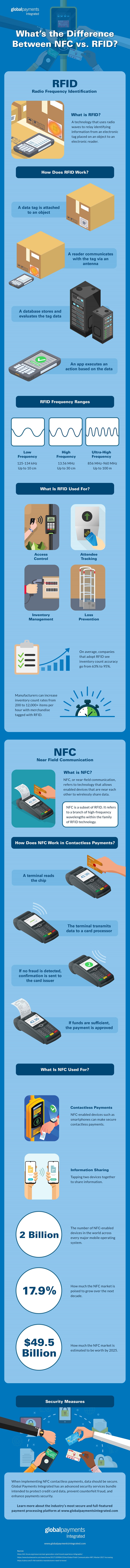 NFC vs RFID infographic