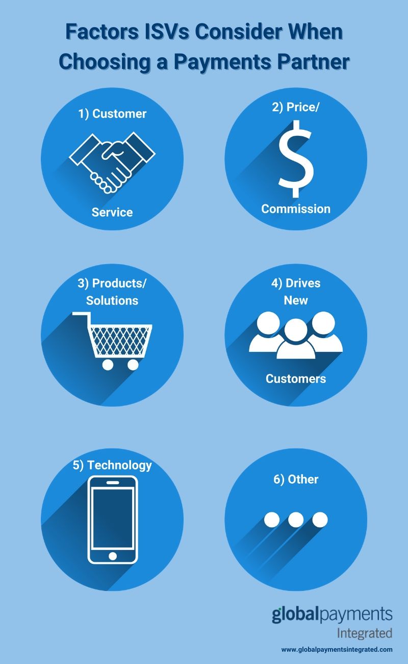 Graphic showing the factors ISVs consider when choosing a payments partner
