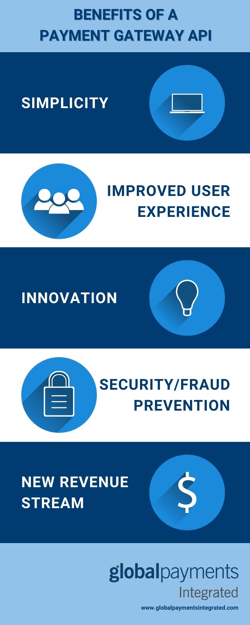 Benefits of a payment gateway API infographic