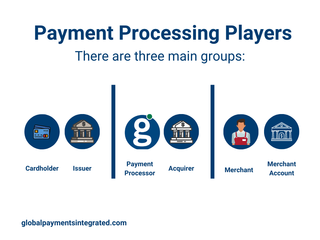 Payment processing players infographic
