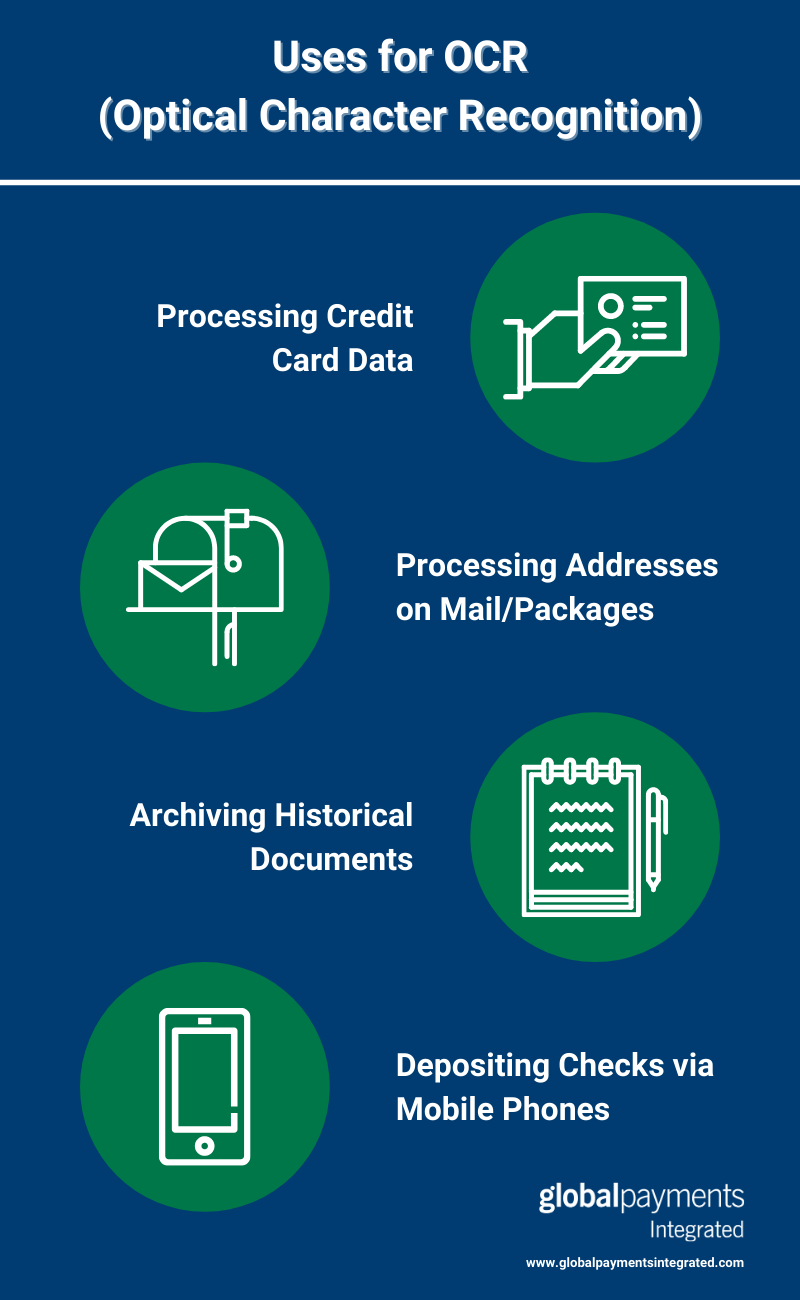 Infographic showing the uses of OCR technology