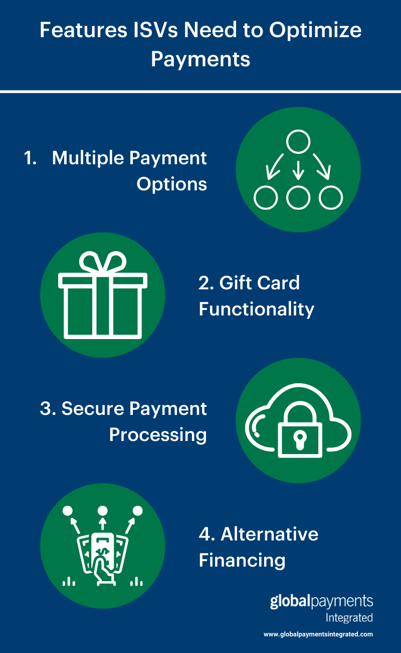 Infographic with 4 features ISVs need to optimize payments