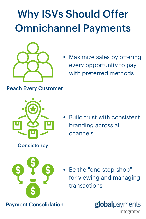 Infographic listing reasons ISVs should offer omnichannel payments