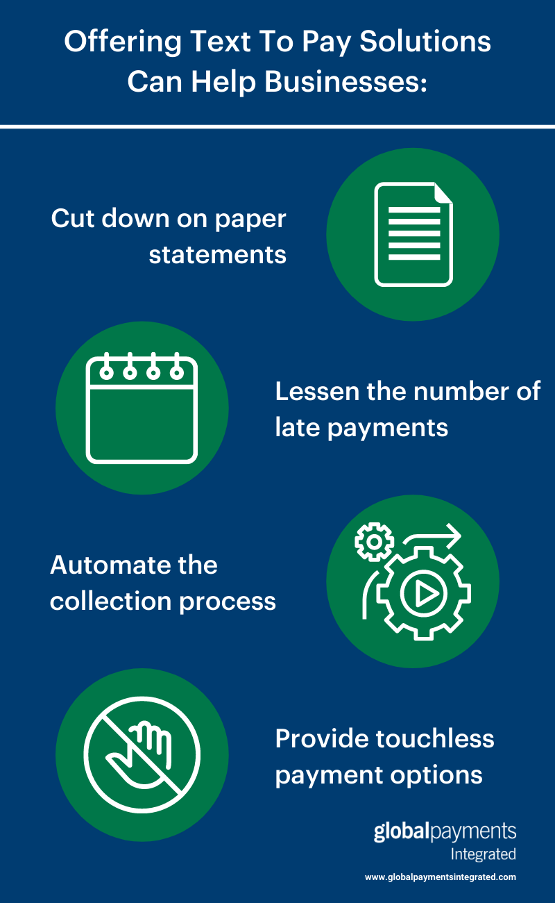 Infographic listing ways text to pay solutions help businesses
