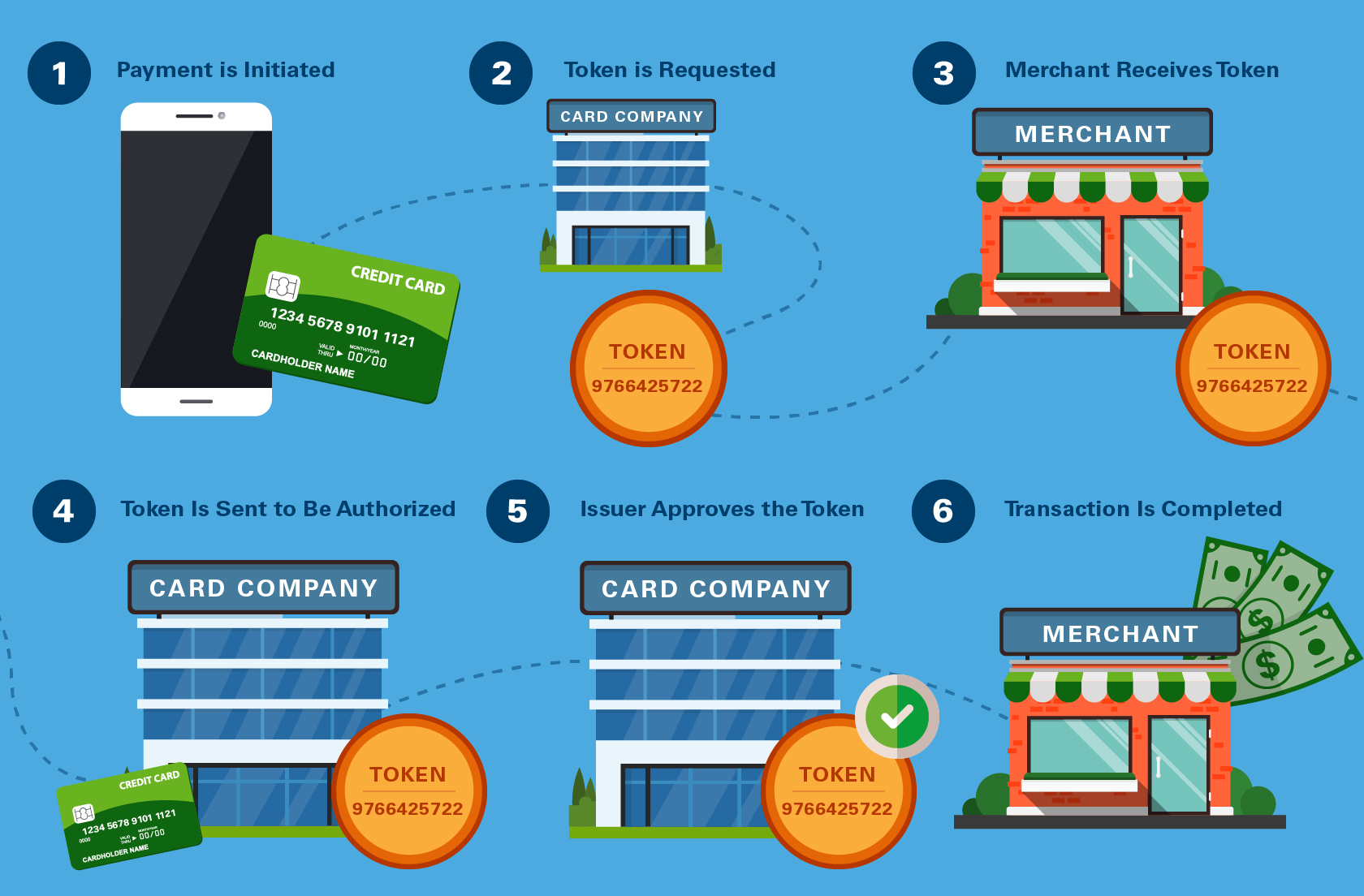 How Credit Card Tokenization Works