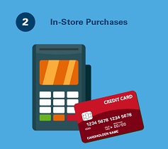 Tokenization environment - in-store purchases