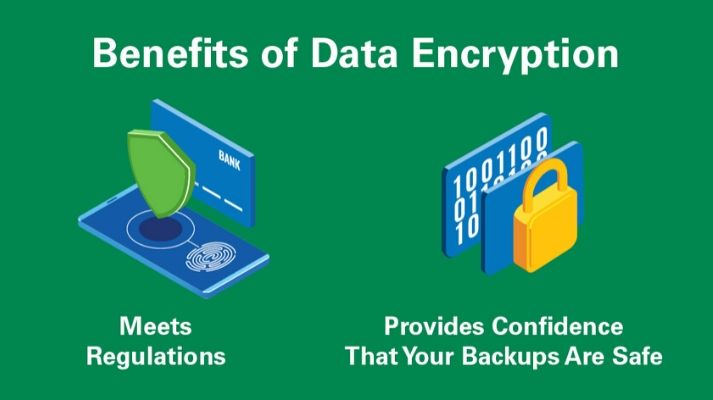 Meeting regulations and providing confidence that your backups are safe are two benefits of data encryption.