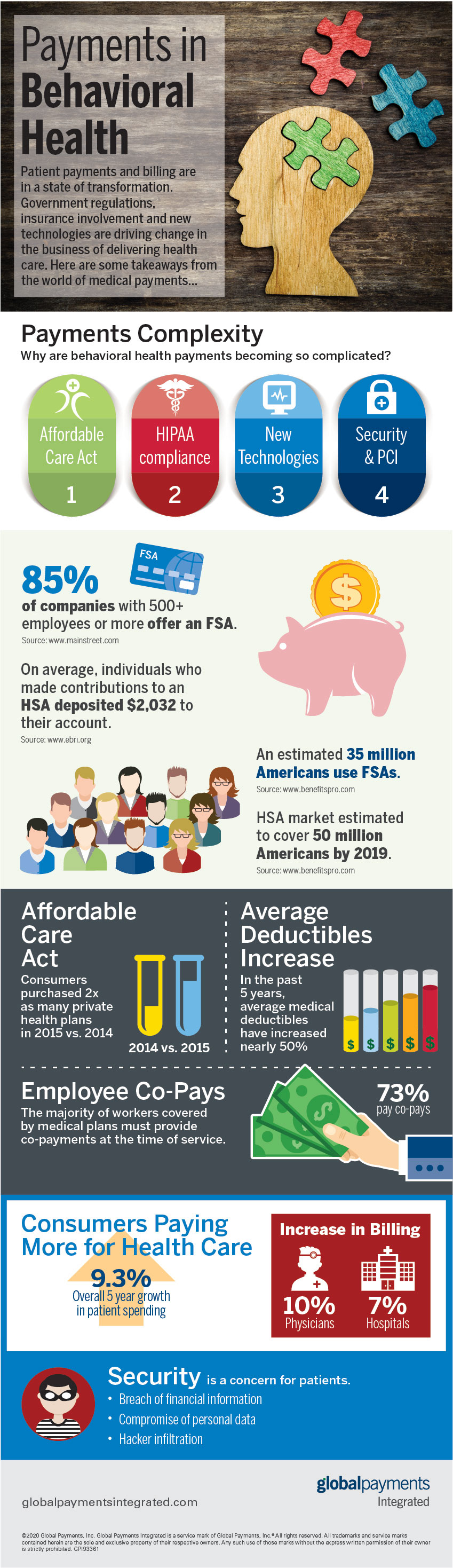 Behavioral Health Infographic