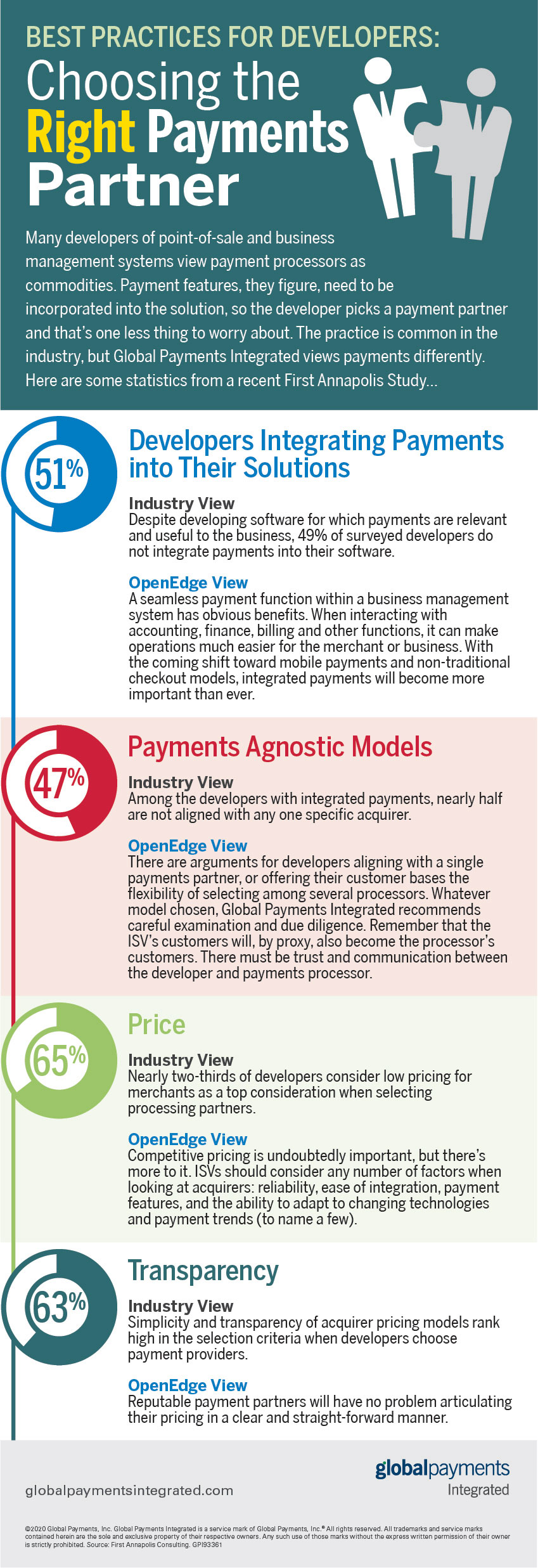 Choosing a payments partner infographic