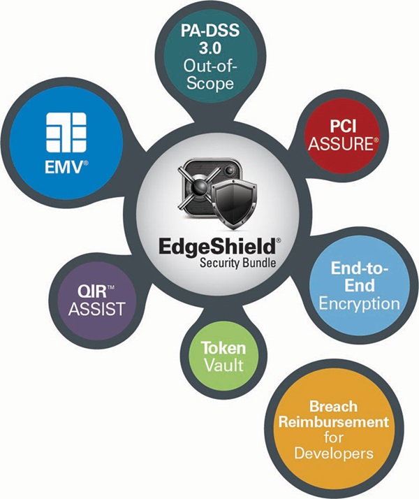 EdgeShield Features