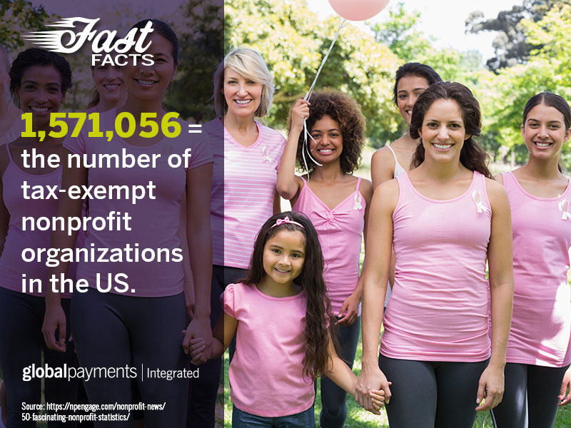 Merchant Fast Facts: Nonprofits and Fundraising