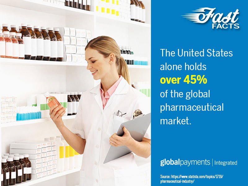 Merchant Fast Facts: Pharmacy
