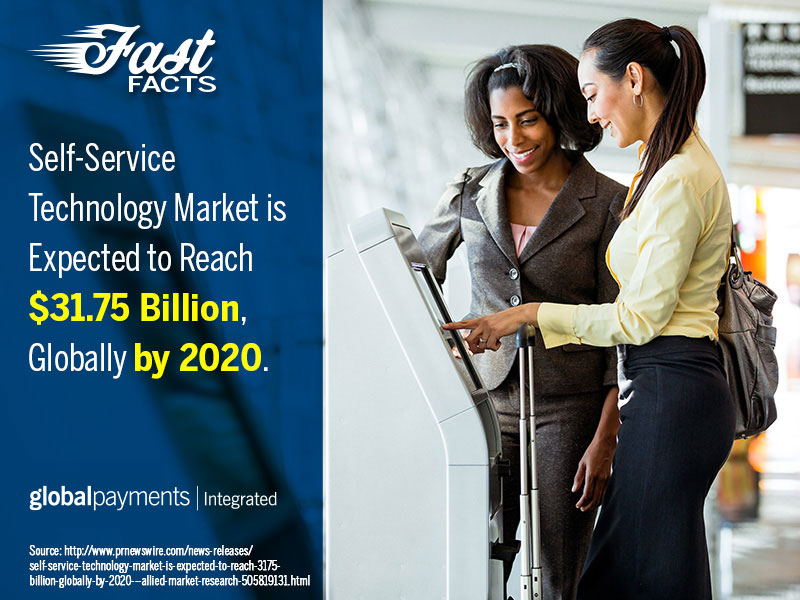 Merchant Fast Facts: Self-Serve Kiosks