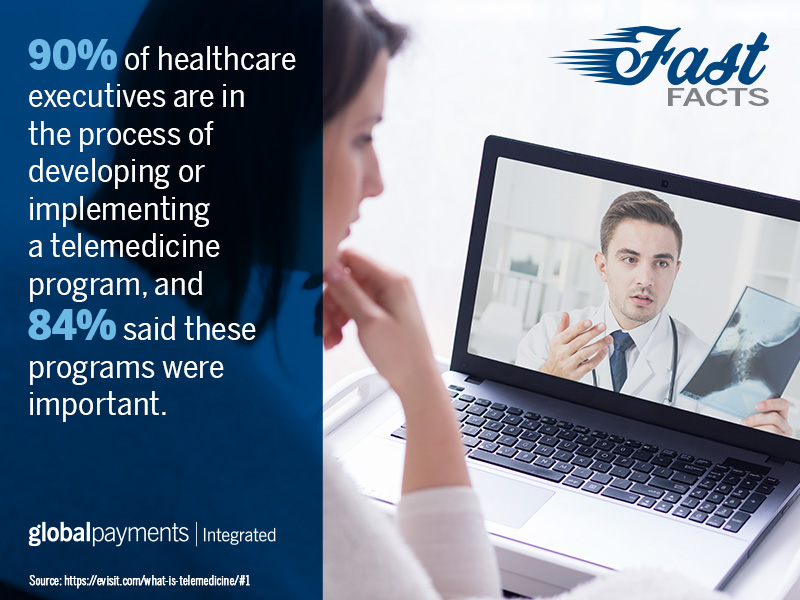 Merchant Fast Facts: Telemedicine
