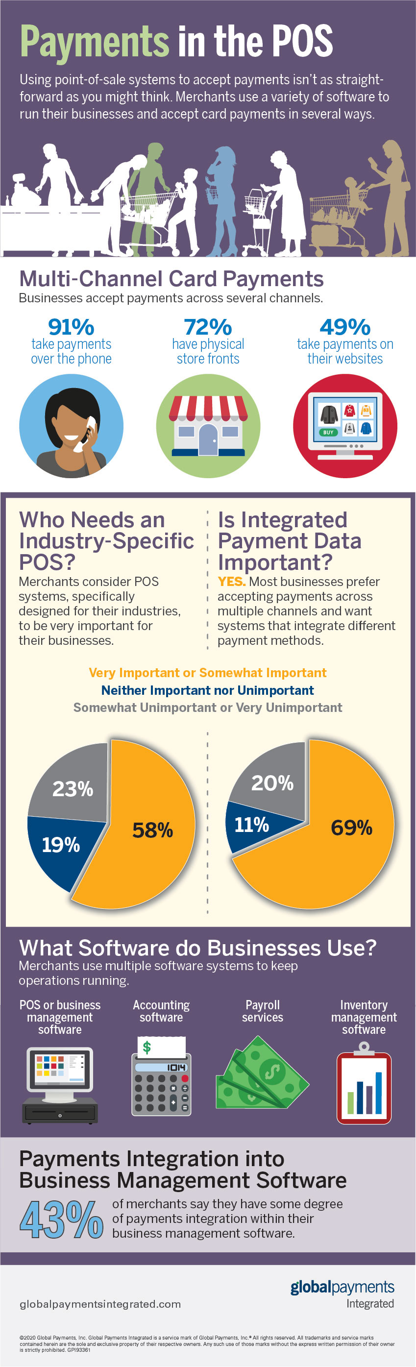 Payments in the Point of Sale (POS) Infographic