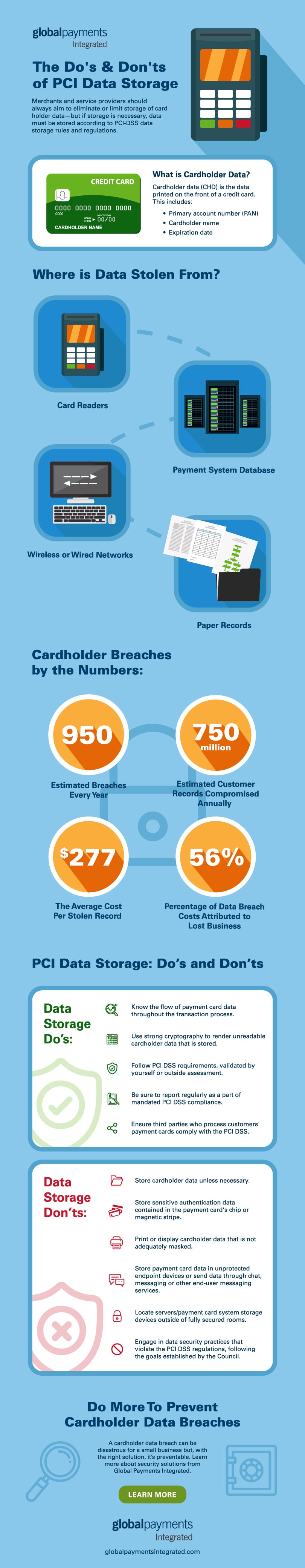 PCI data storage do's and don'ts infographic