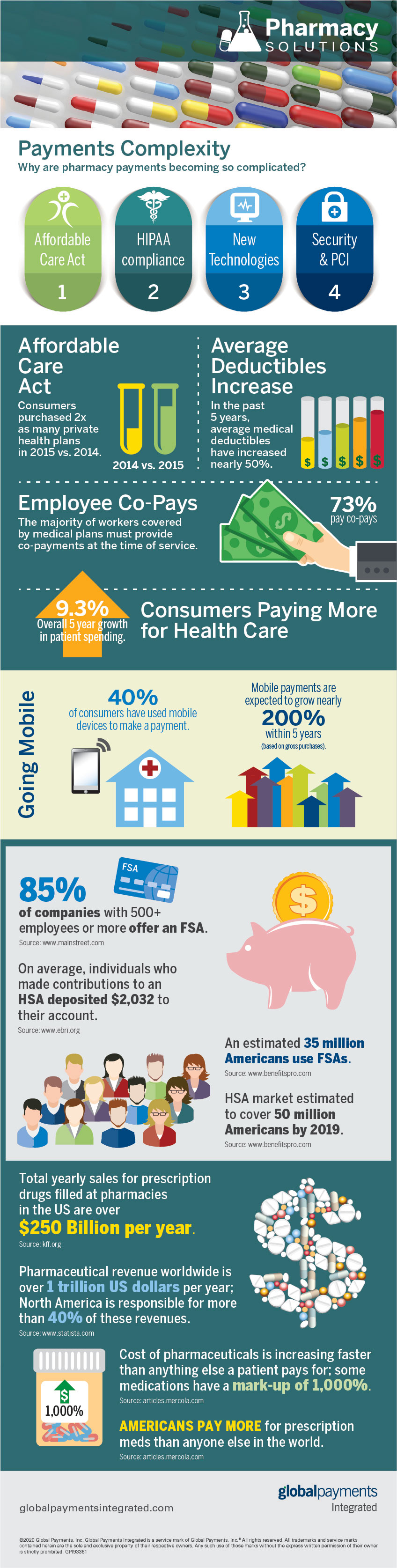 Pharmacy Infographic