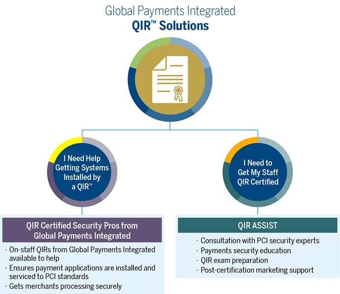 QIR Solutions