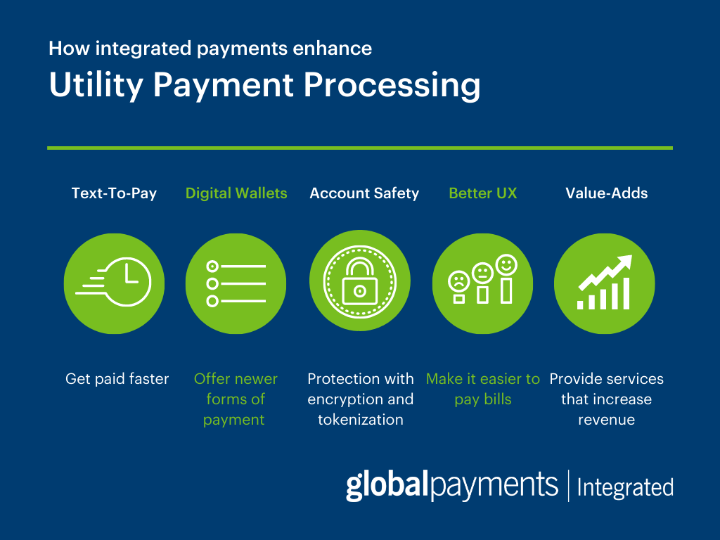 Infographic explaining how integrated payments enhance utility payment processing 