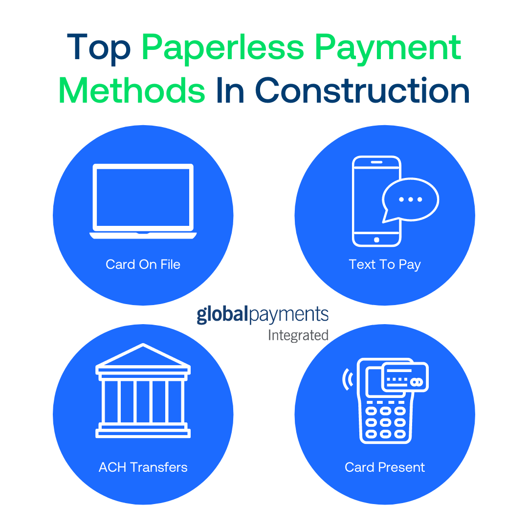 Infographic describing top 4 paperless payment methods in construction