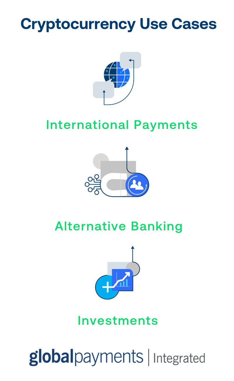 Graphic with visual representation 3 cryptocurrency use cases: a globe for international payments, a digital wallet for alternative banking, and a chart for investments