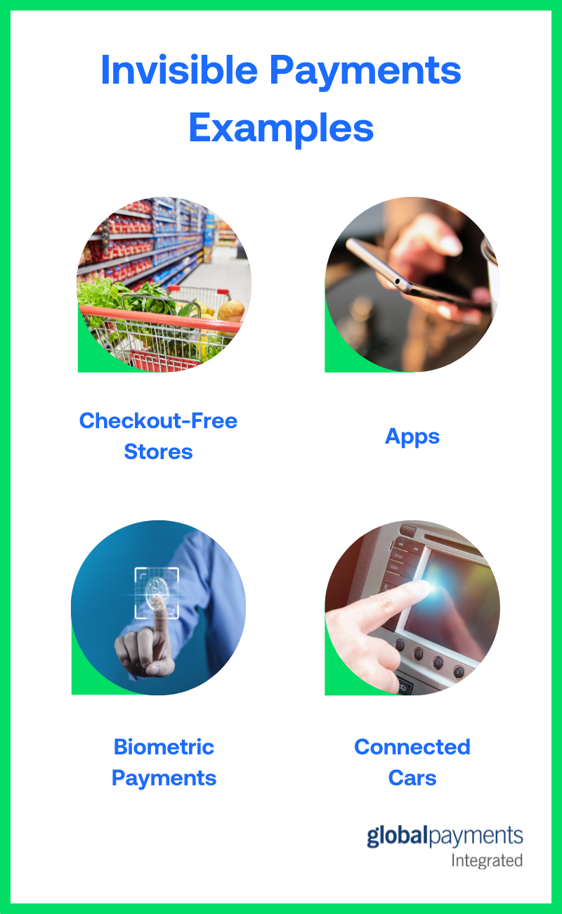 Infographic showing examples of invisible payments