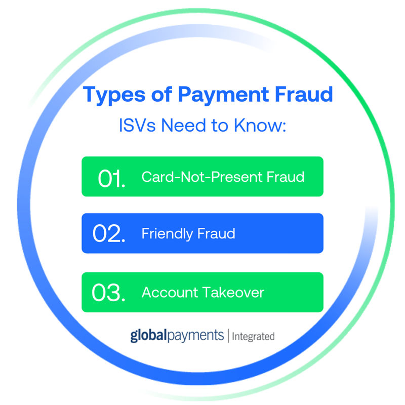 Infographic that lists 3 types of payment fraud for ISVs: card-not-present, friendly fraud, and account takeover.
