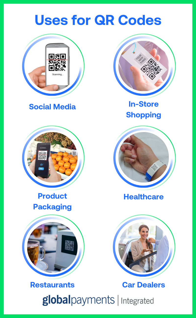 Infographic showing different uses for QR codes.