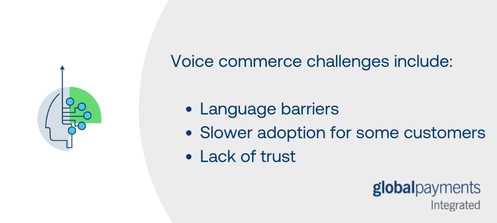 Infographic banner that summarizes the challenges of voice commerce. There is an icon representing artificial intelligence on the left side, and the Global Payments Integrated logo on the bottom right corner.