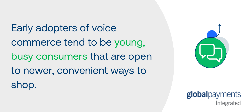 Infographic banner that summarizes who the early adopters of voice commerce are. There is an icon with speech bubbles on the right side, and the Global Payments Integrated logo on the bottom right corner.