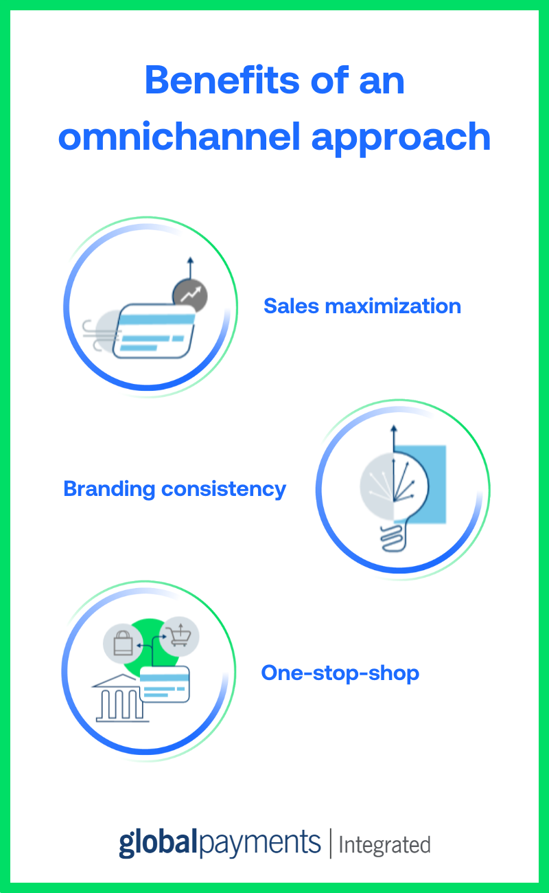 Infographic showing the benefits of an omnichannel approach