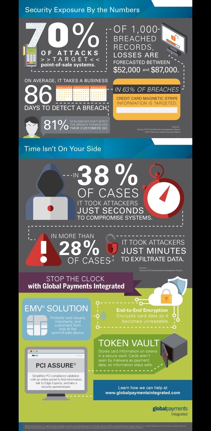 Security exposure by the numbers infographic